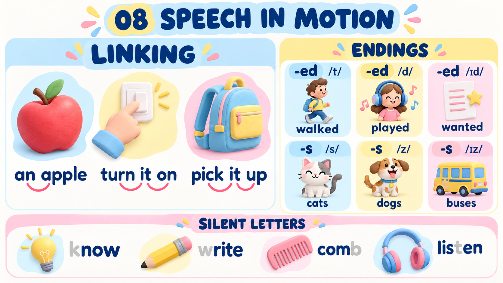 Speech in Motion: linking (an apple, turn it on, pick it up), -ed endings (walked/played/wanted), -s endings (cats/dogs/buses), silent letters (know write comb listen)