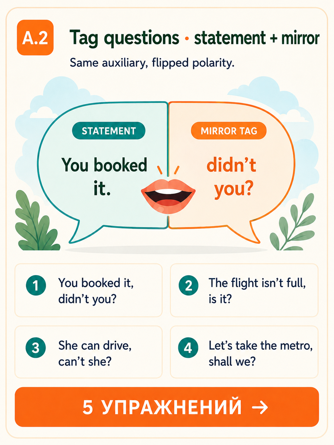 A.2 · Tag questions · statement + mirror — green speech bubble STATEMENT «You booked it» + orange speech bubble MIRROR TAG «didn't you?», smiling lips in the middle. Same auxiliary, flipped polarity.
