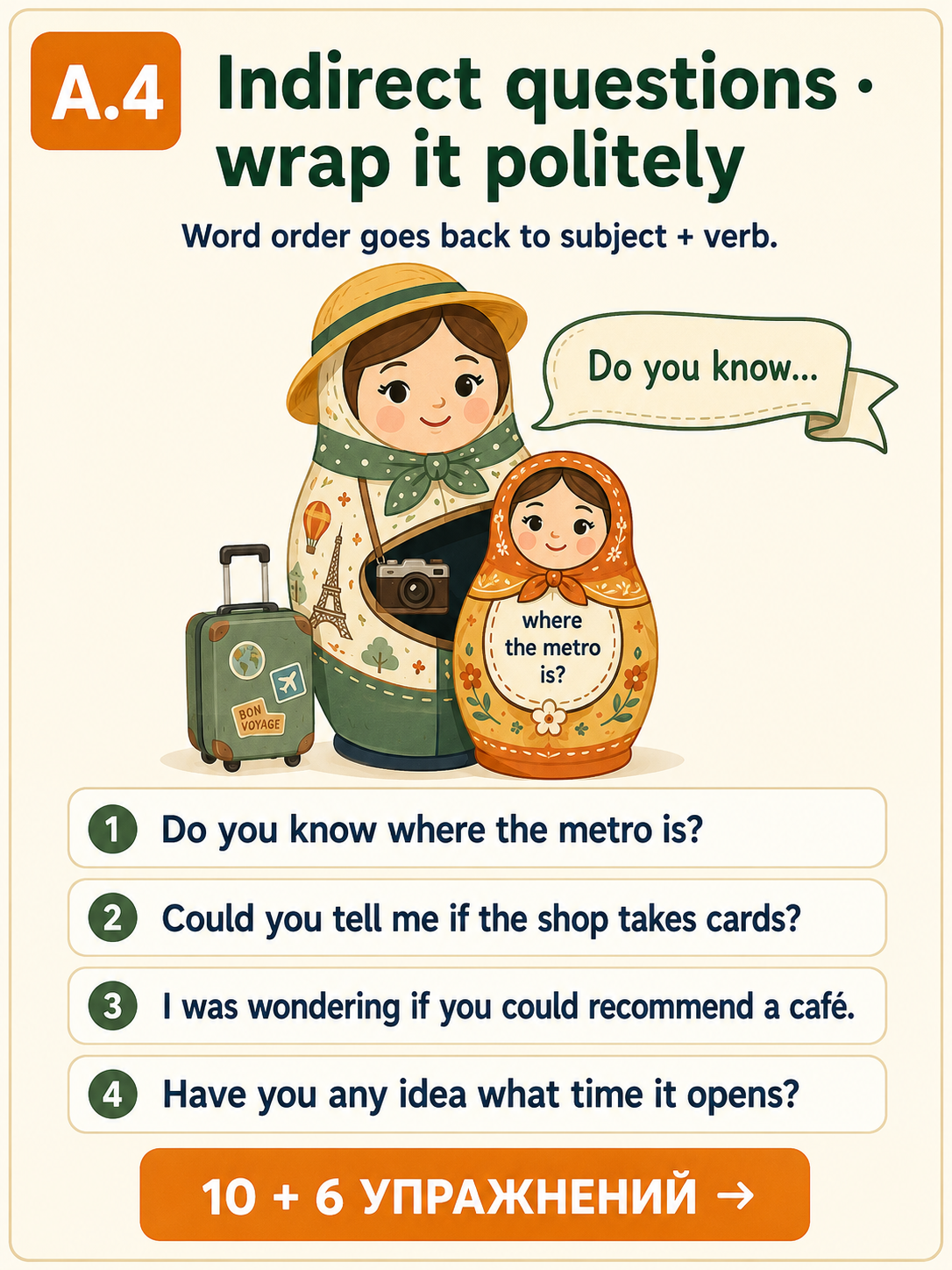 A.4 · Indirect questions · wrap it politely — two matryoshka dolls in travel outfits: outer polite doll with speech ribbon «Do you know…», inner doll shows the direct «where the metro is?». Word order goes back to subject + verb.
