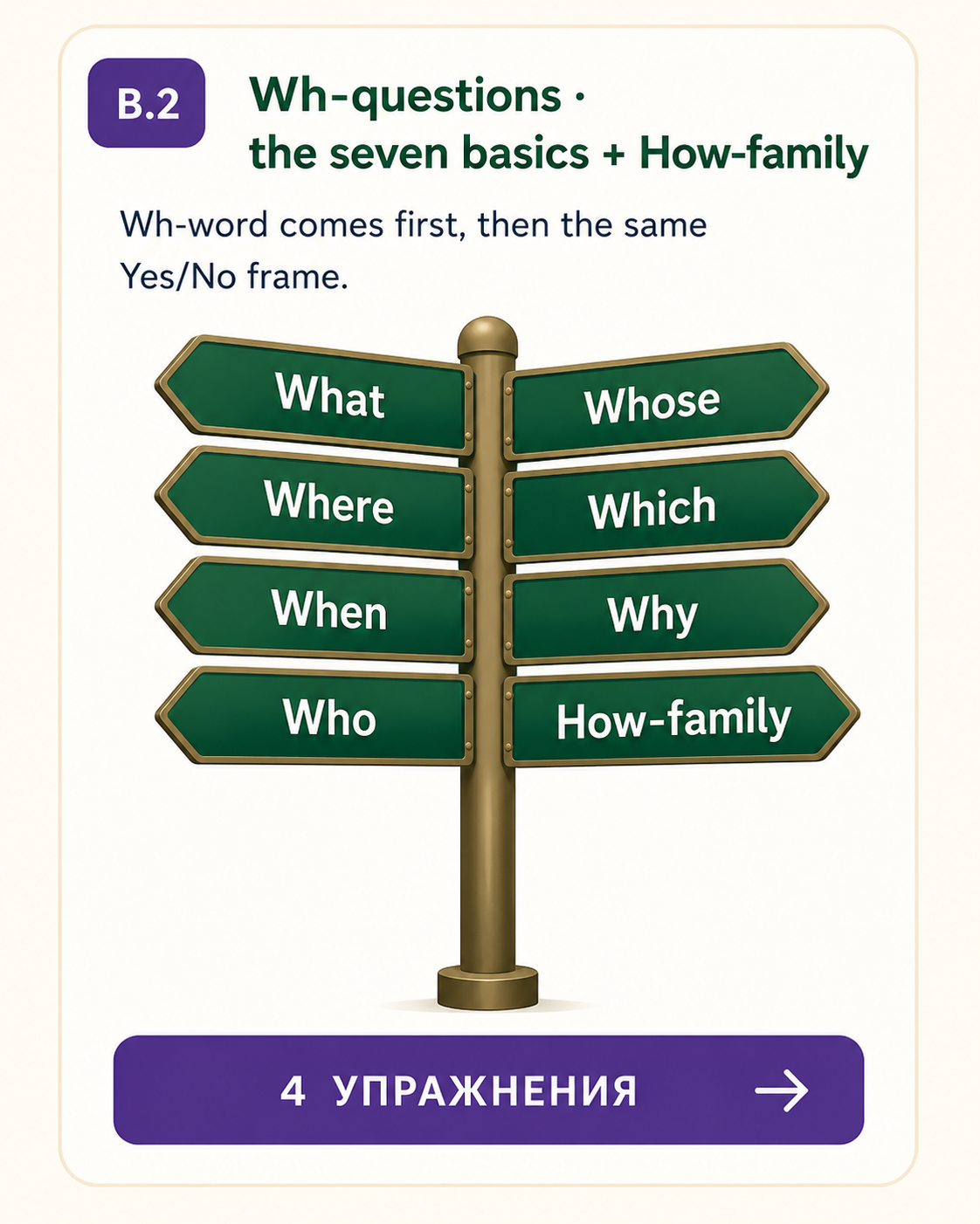 B.2 · Wh-questions — the seven basics + How-family. Wooden signpost with 8 arrows: What · Whose · Where · Which · When · Why · Who · How-family. Wh-word comes first, then the same Yes/No frame.