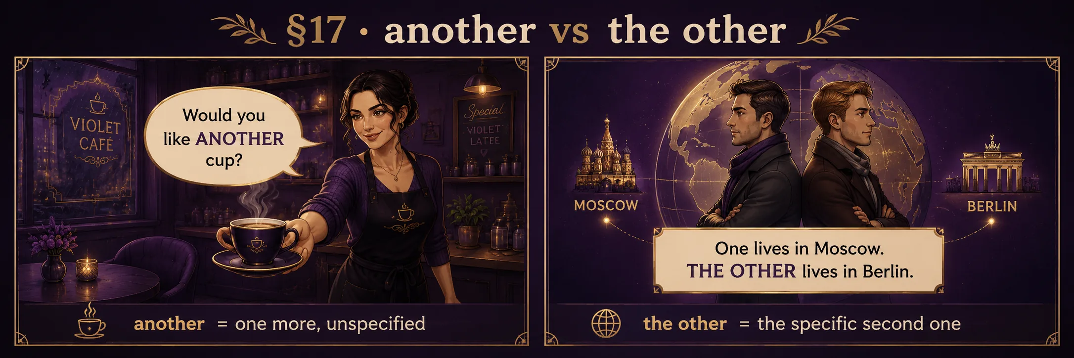 §17 — split panel. Left: a barista in the Violet Cafe hands a cup, speech bubble 'Would you like ANOTHER cup?' — footer 'another = one more, unspecified'. Right: two men in front of a globe, one with St Basil's behind him labelled MOSCOW, the other with the Brandenburg Gate labelled BERLIN, caption 'One lives in Moscow. THE OTHER lives in Berlin.' — footer 'the other = the specific second one'.