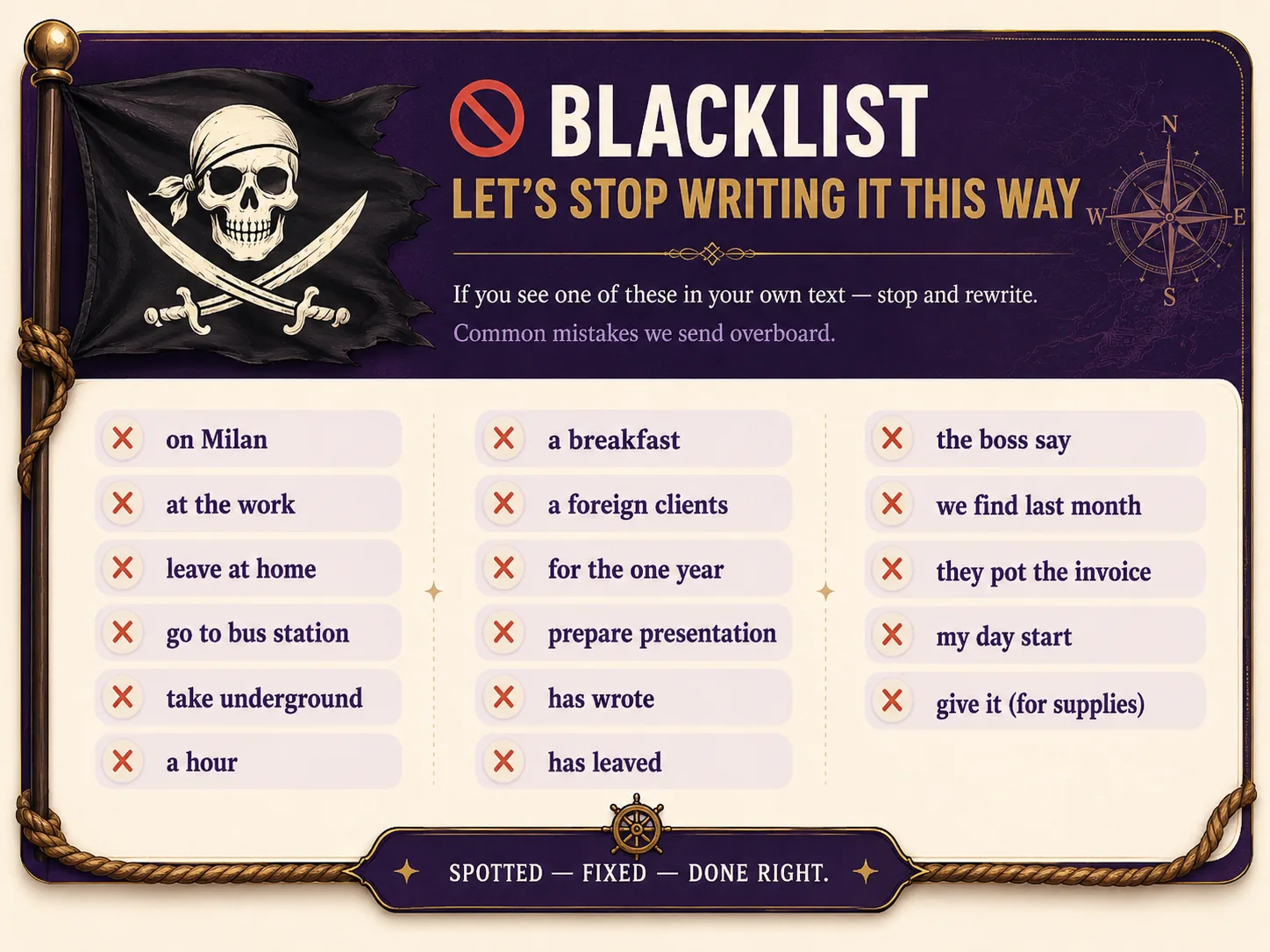 BLACKLIST — let's stop writing it this way. Pirate flag with skull and crossed sabres on the left, wooden ship's wheel at the bottom, compass on the right. Header note: 'If you see one of these in your own text — stop and rewrite. Common mistakes we send overboard.' Three columns of red-crossed items: on Milan, at the work, leave at home, go to bus station, take underground, a hour · a breakfast, a foreign clients, for the one year, prepare presentation, has wrote, has leaved · the boss say, we find last month, they pot the invoice, my day start, give it (for supplies). Footer: 'SPOTTED — FIXED — DONE RIGHT.'