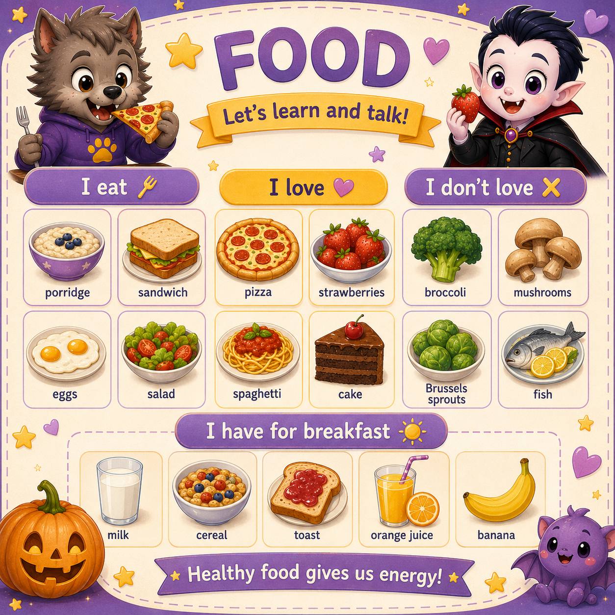 I eat · I love · I don't love · I have for breakfast