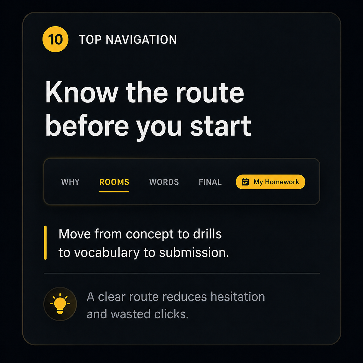 Top navigation panel — WHY, ROOMS, WORDS, FINAL, My Homework. Move from concept to drills to vocabulary to submission.